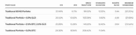 Bitwise：投资者应该买入比特币还是黄金？